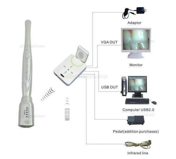 MD910AW 1.3 Mega Pixels Wireless Dental Intraoral Oral Camera VGA/USB Output lov